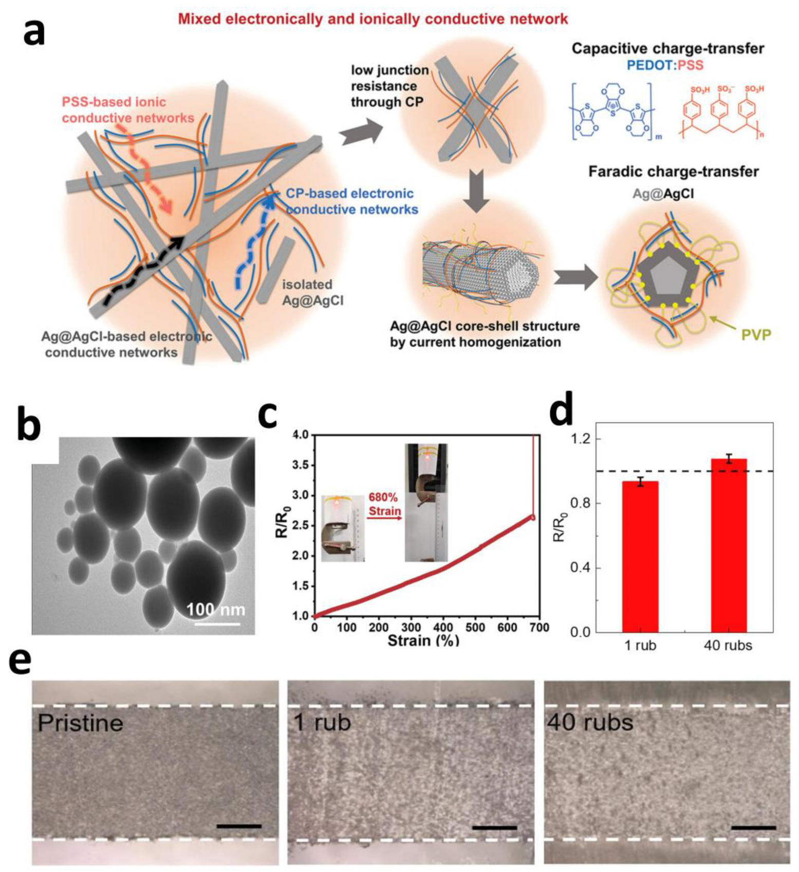 Sensors 25 04412 g003