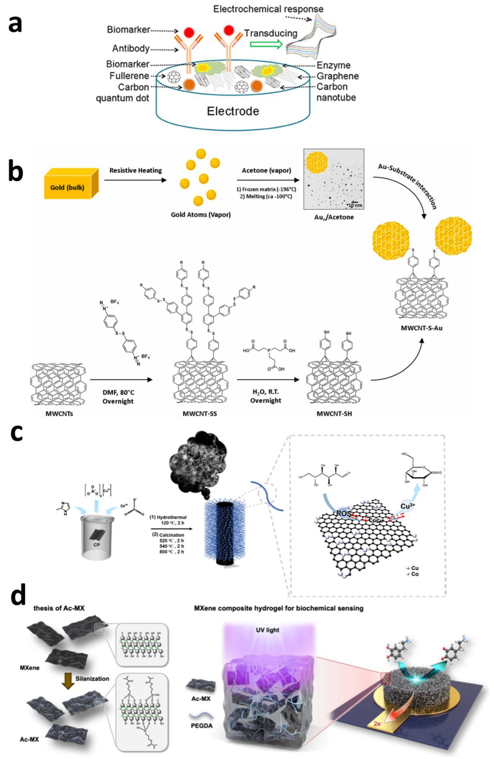 Sensors 25 04412 g004