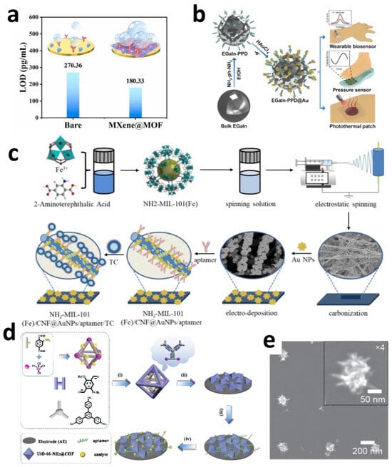 Sensors 25 04412 g005