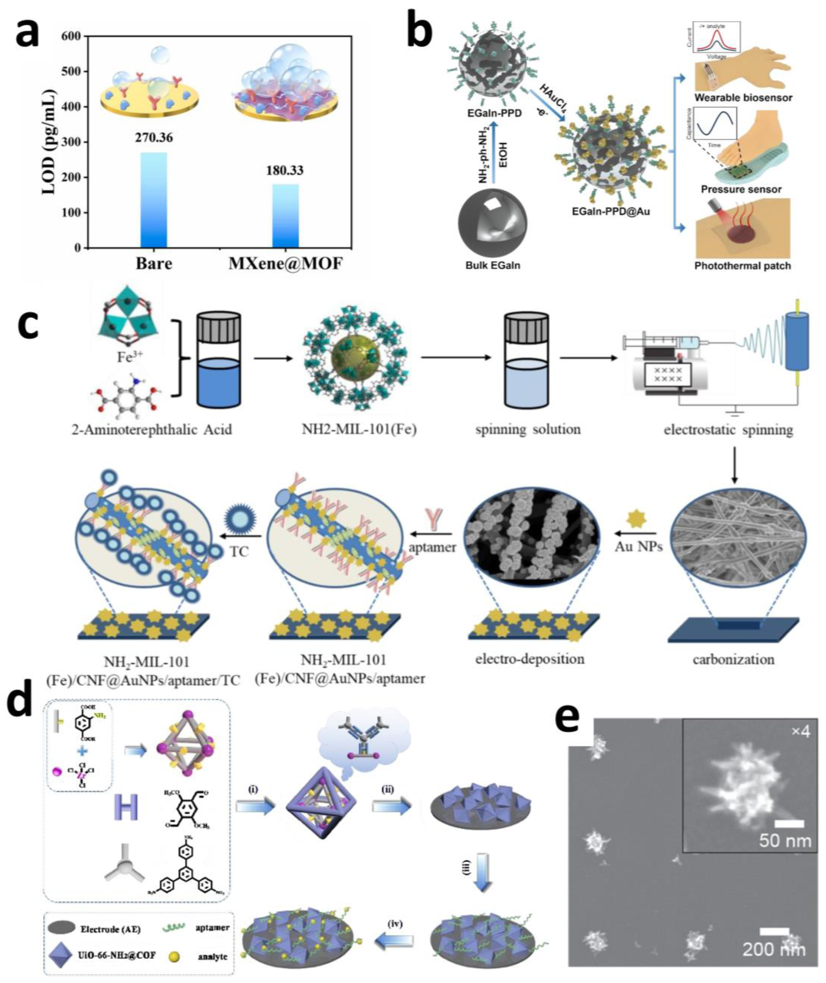 Sensors 25 04412 g005