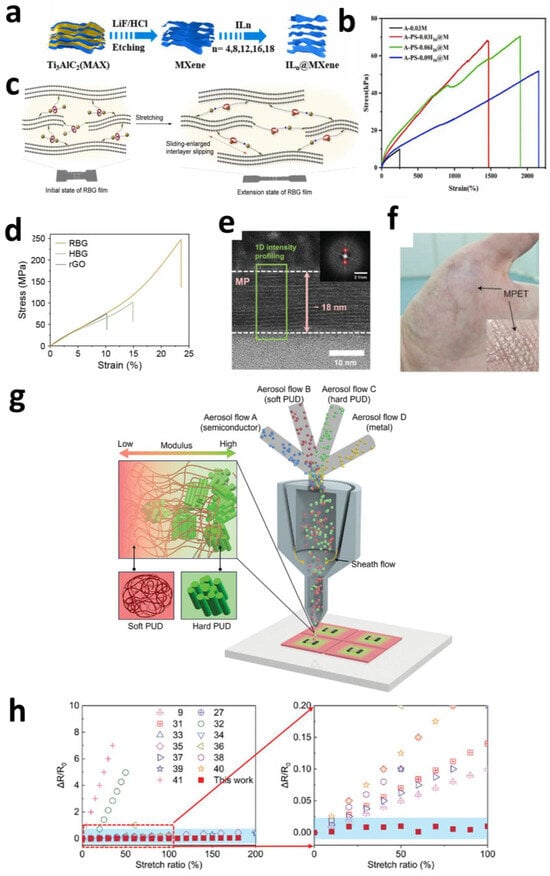 Sensors 25 04412 g006
