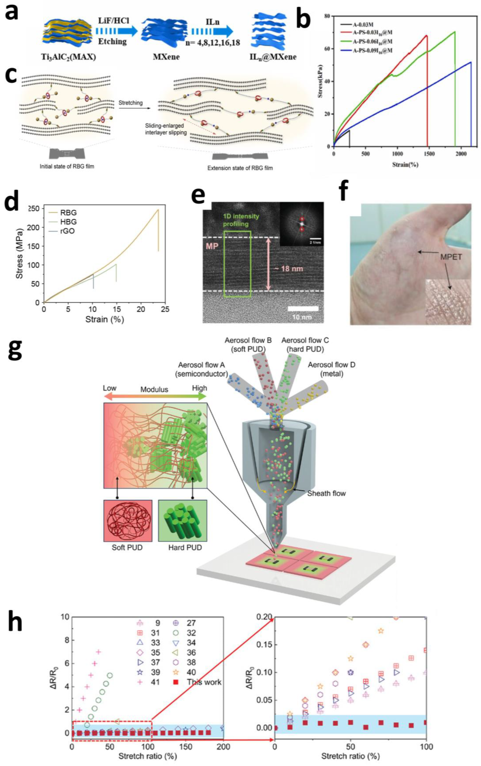 Sensors 25 04412 g006