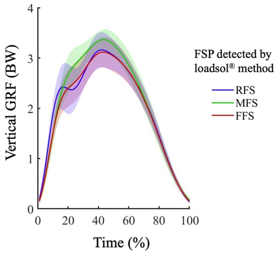 Sensors 25 04417 g0a1