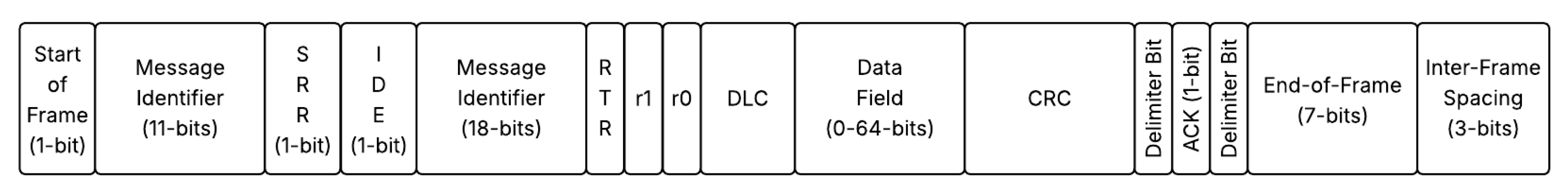 Sensors 25 04430 g002