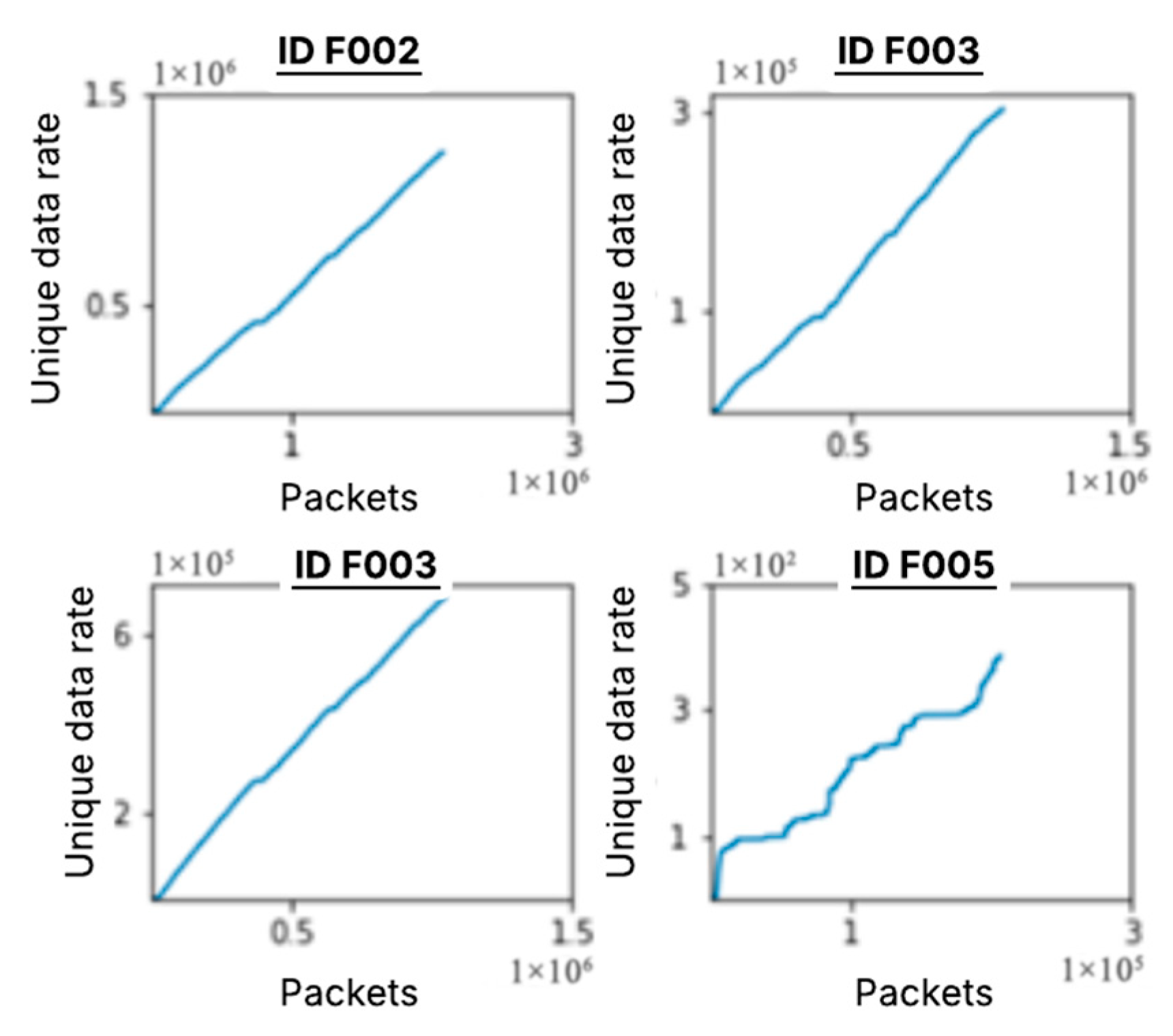 Sensors 25 04430 g004