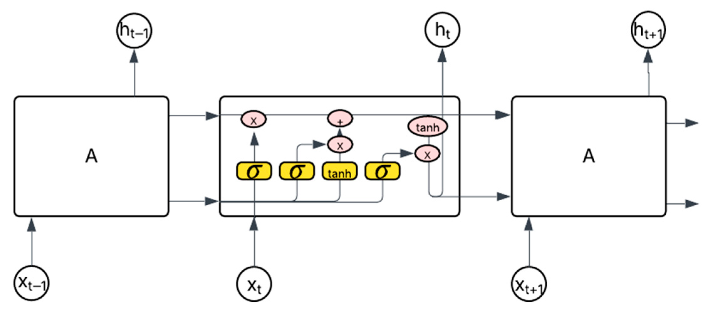 Sensors 25 04430 g006