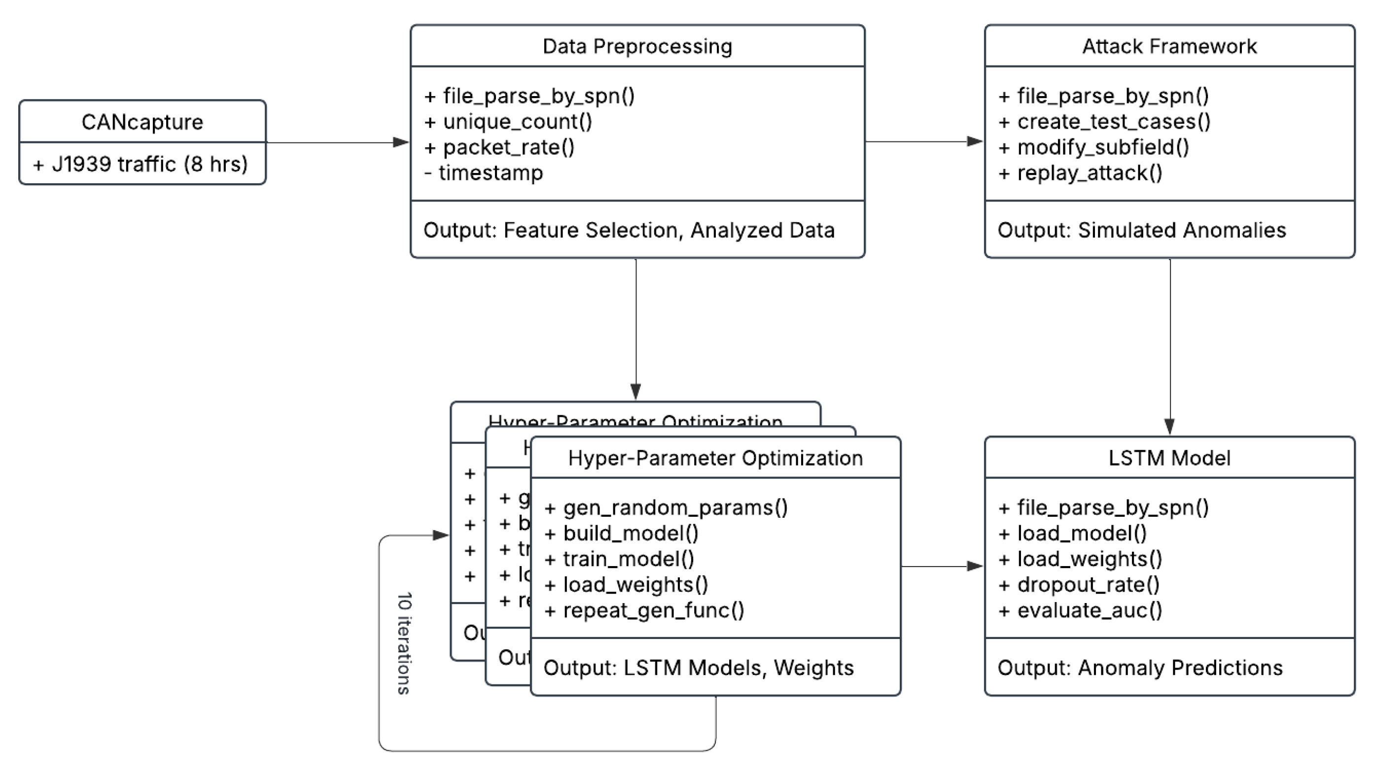 Sensors 25 04430 g010