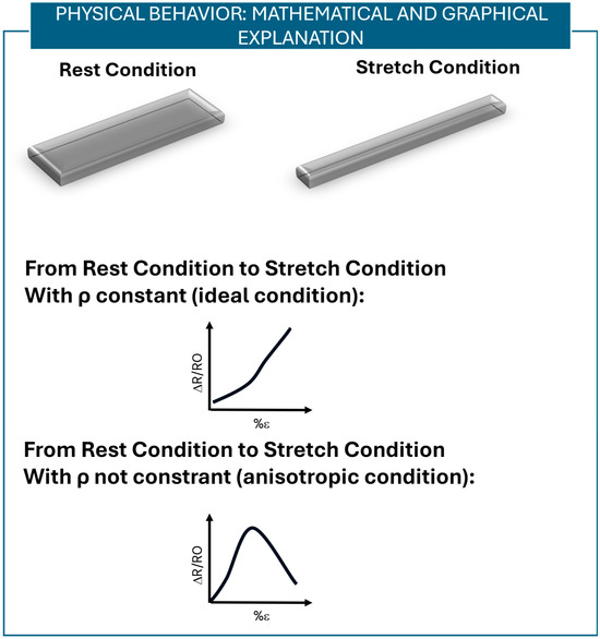 Sensors 25 04448 g009