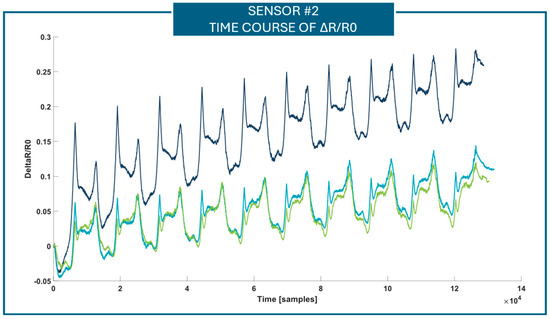 Sensors 25 04448 g0a2