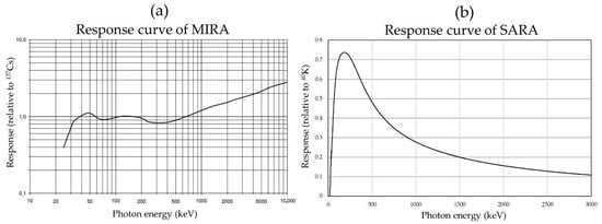 Sensors 25 04453 g0a1