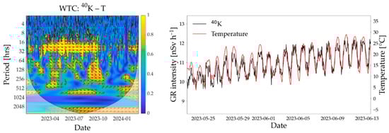Sensors 25 04453 g0a2