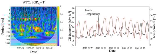 Sensors 25 04453 g0a3