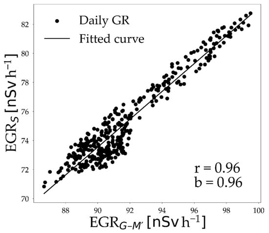 Sensors 25 04453 g0a5