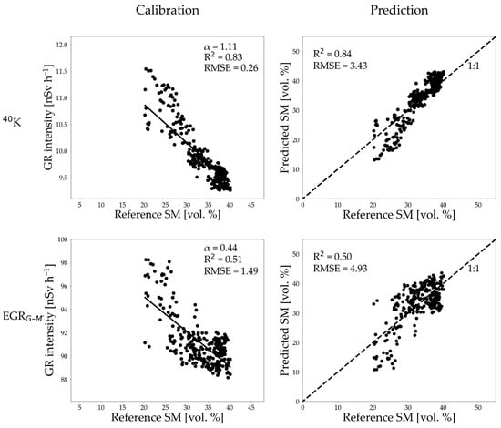 Sensors 25 04453 g0a6