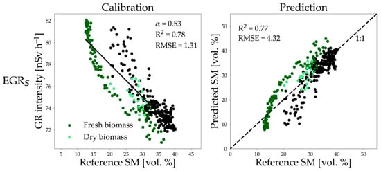 Sensors 25 04453 g0a7
