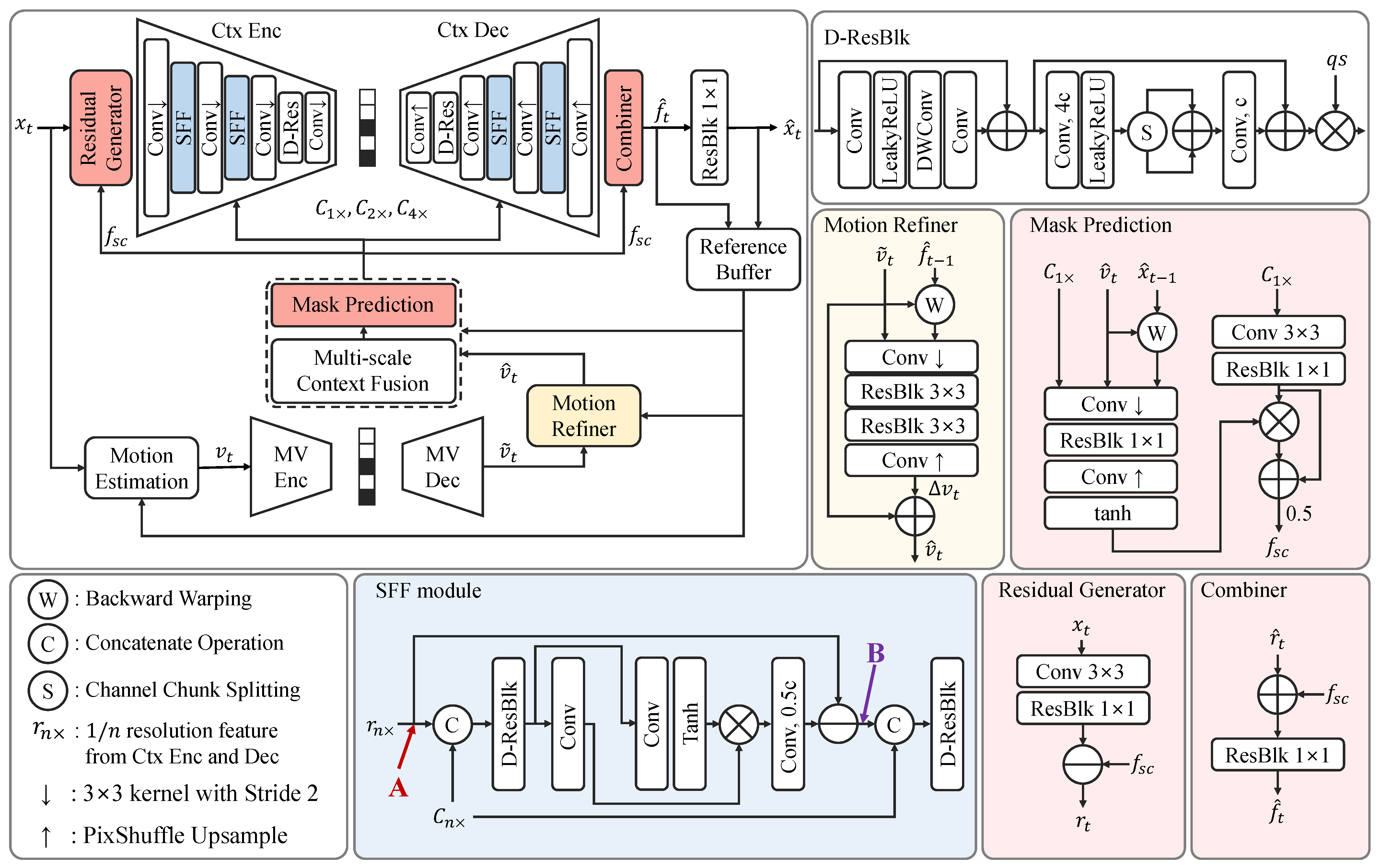 Sensors 25 04460 g002