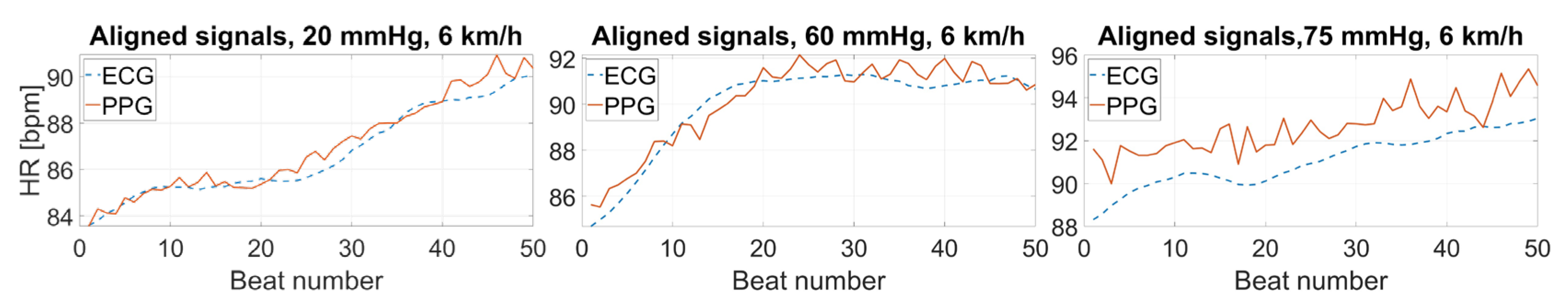 Sensors 25 04477 g005