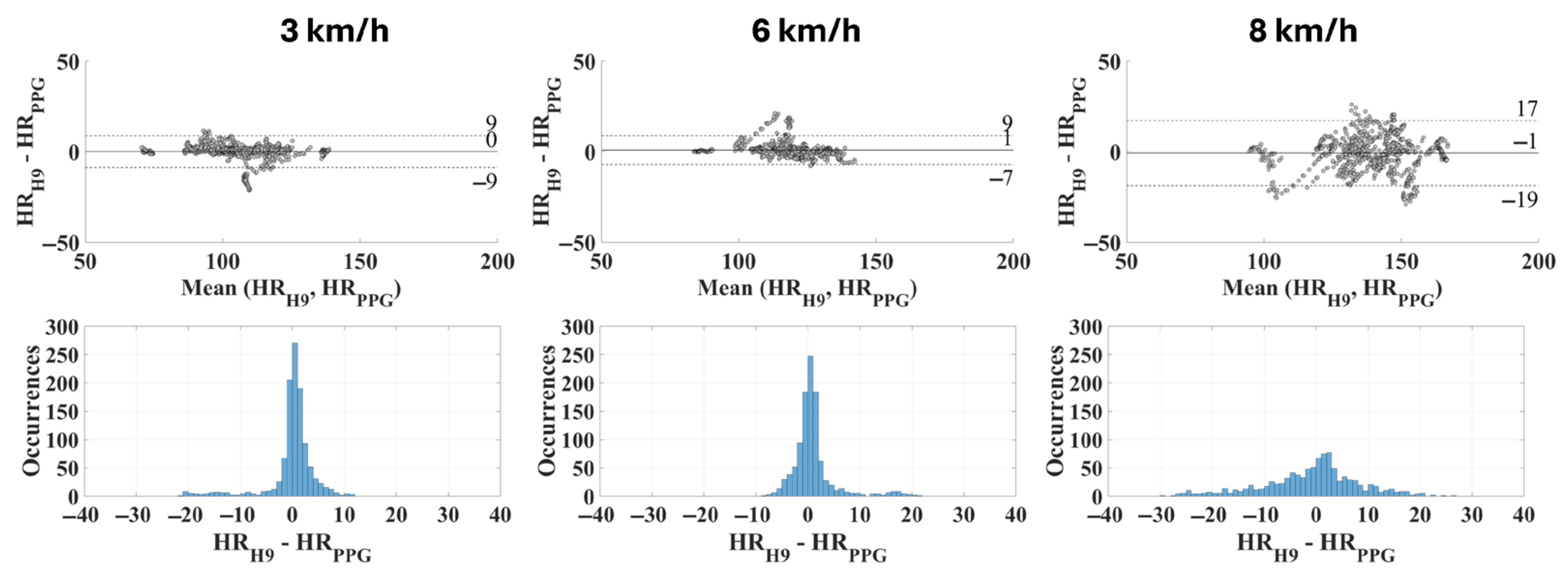 Sensors 25 04477 g008