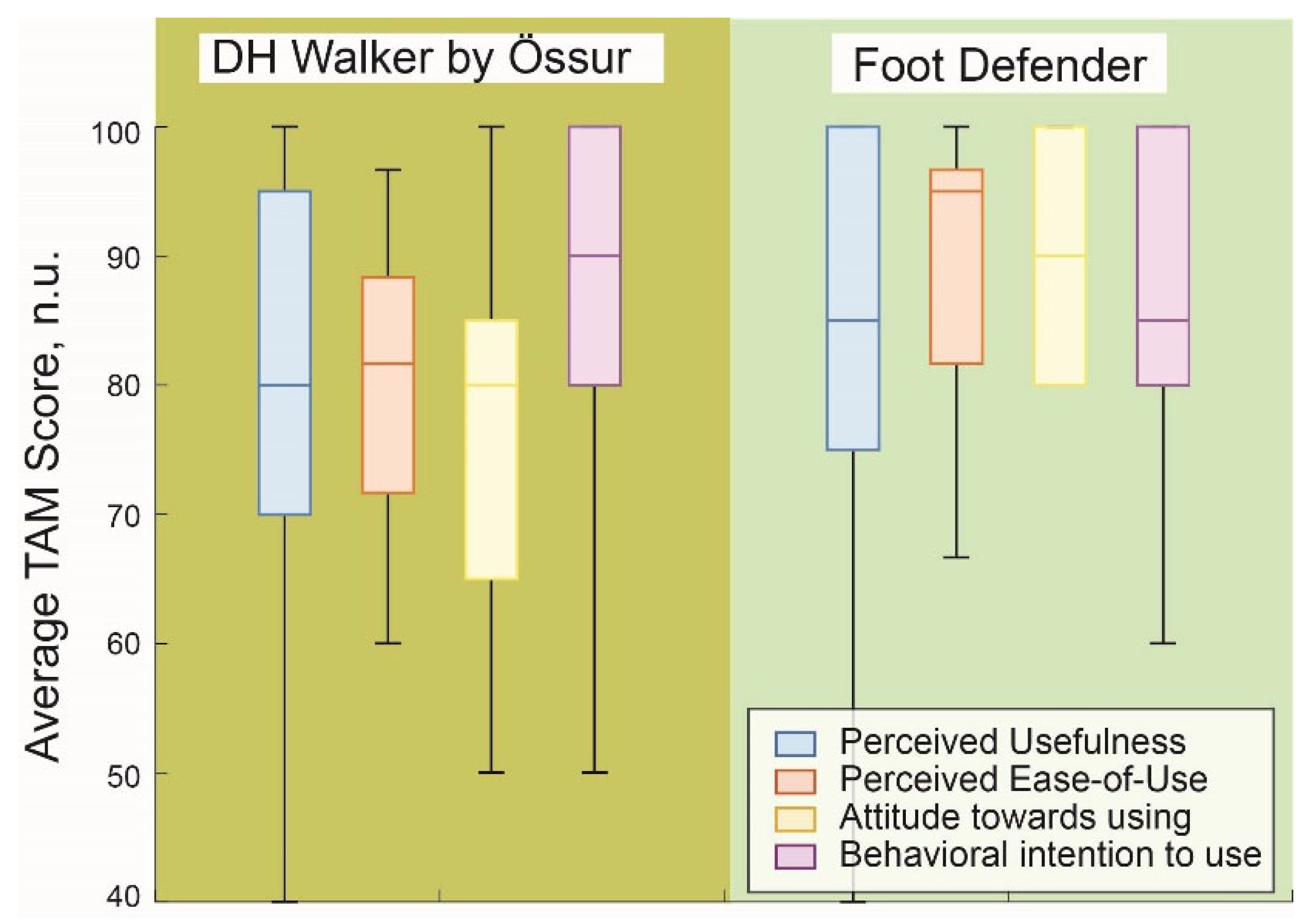 Sensors 25 04490 g004