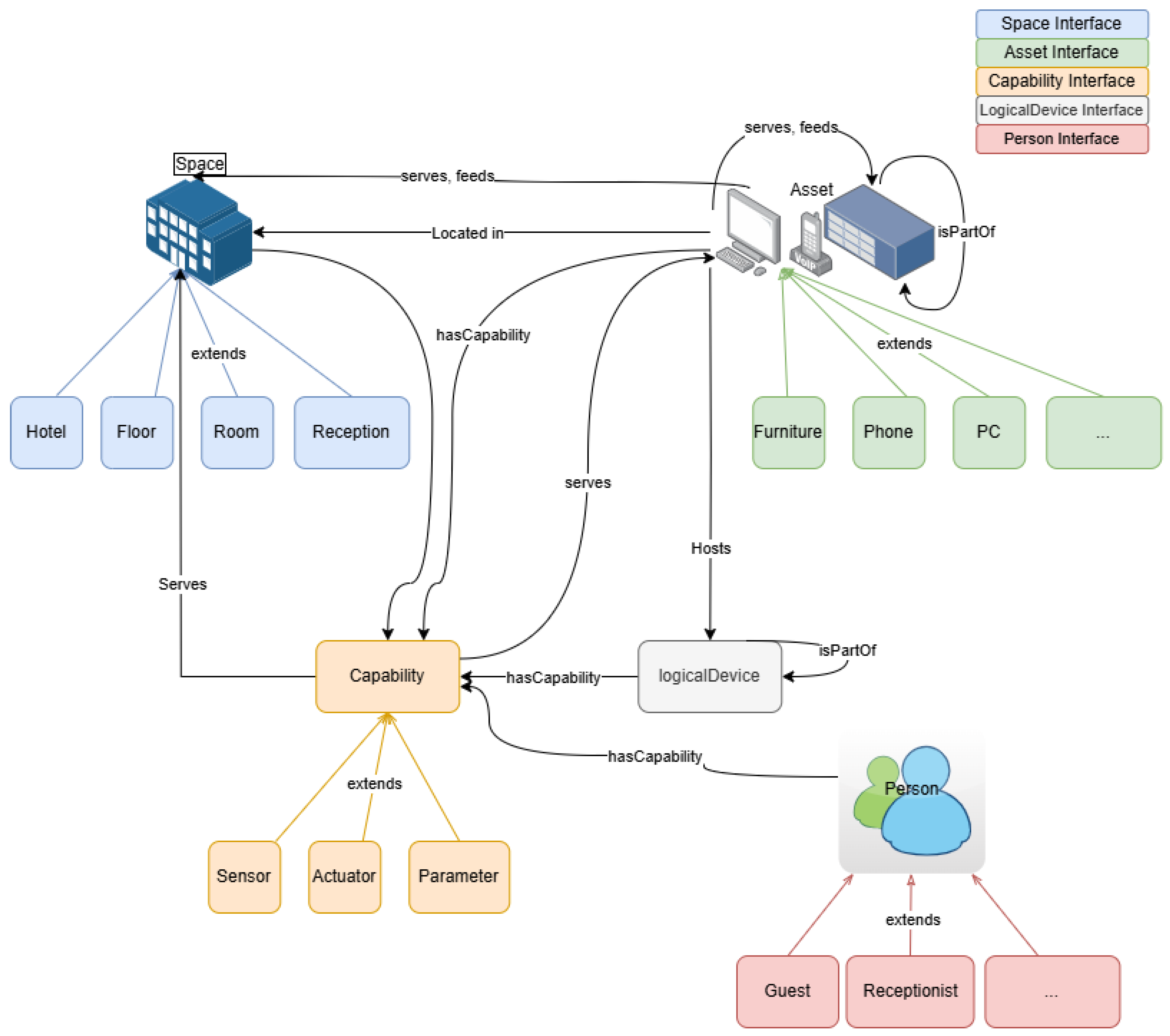 Sensors 25 04504 g005