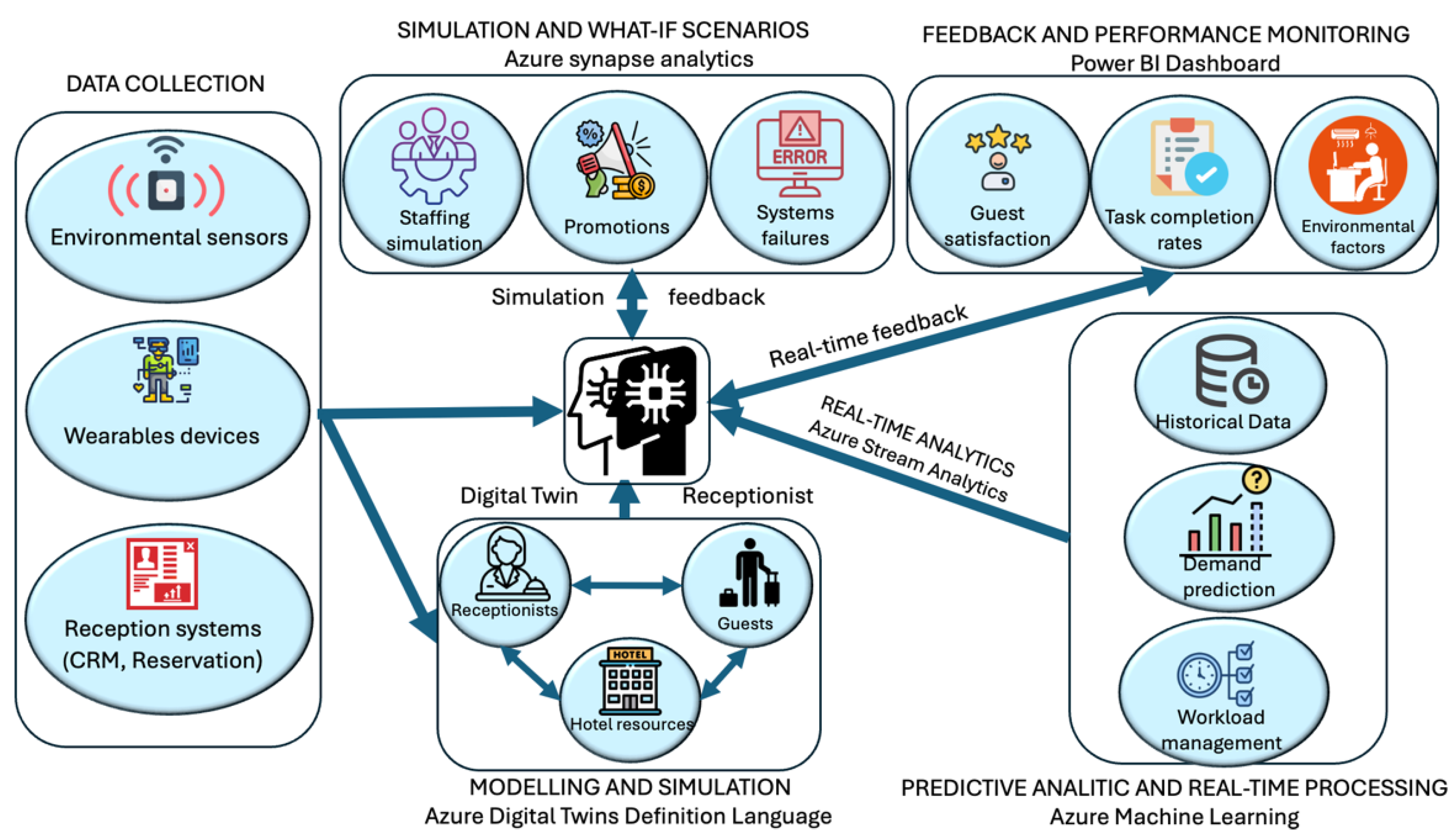 Sensors 25 04504 g009