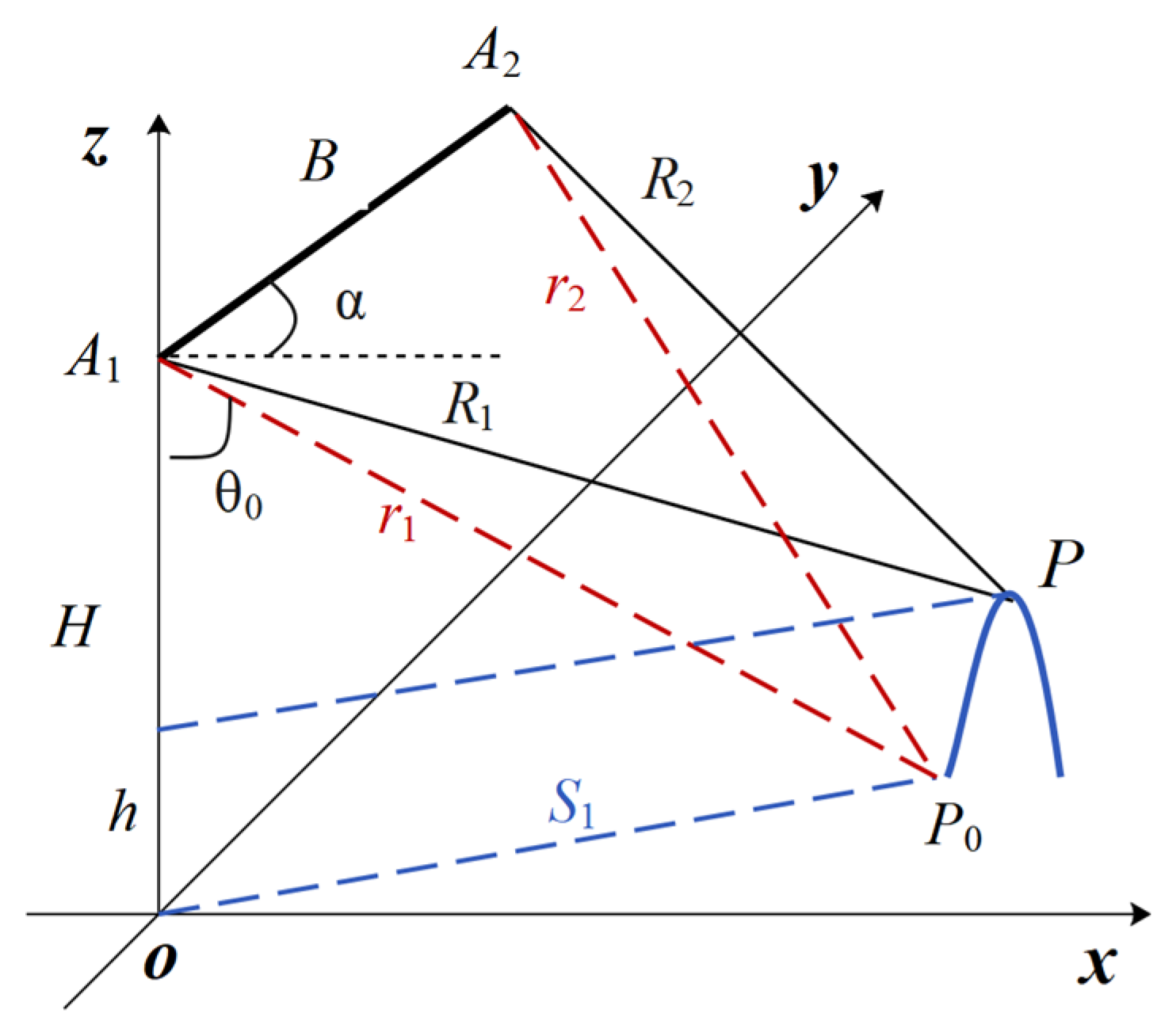 Sensors 25 04508 g003