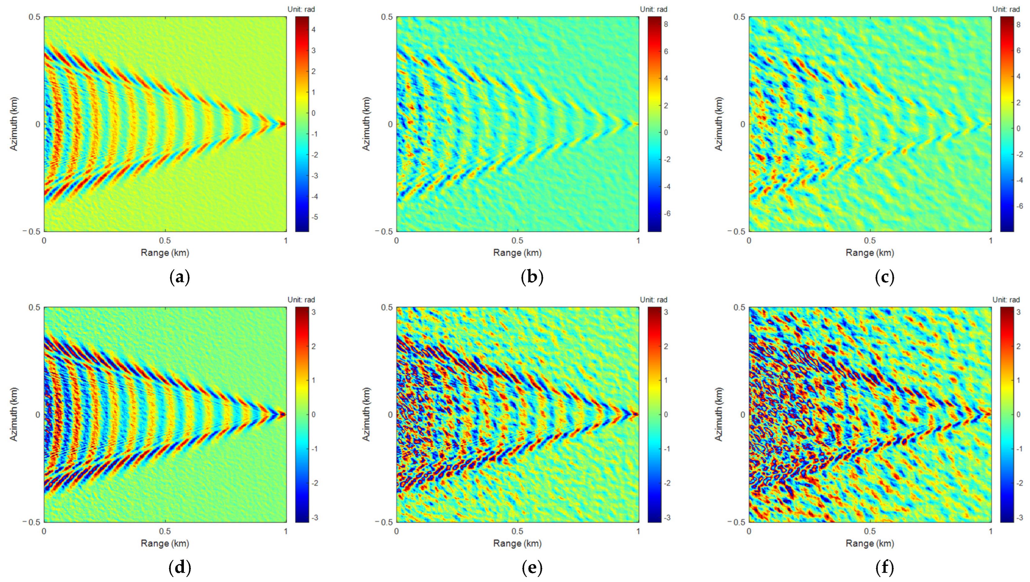 Sensors 25 04508 g005