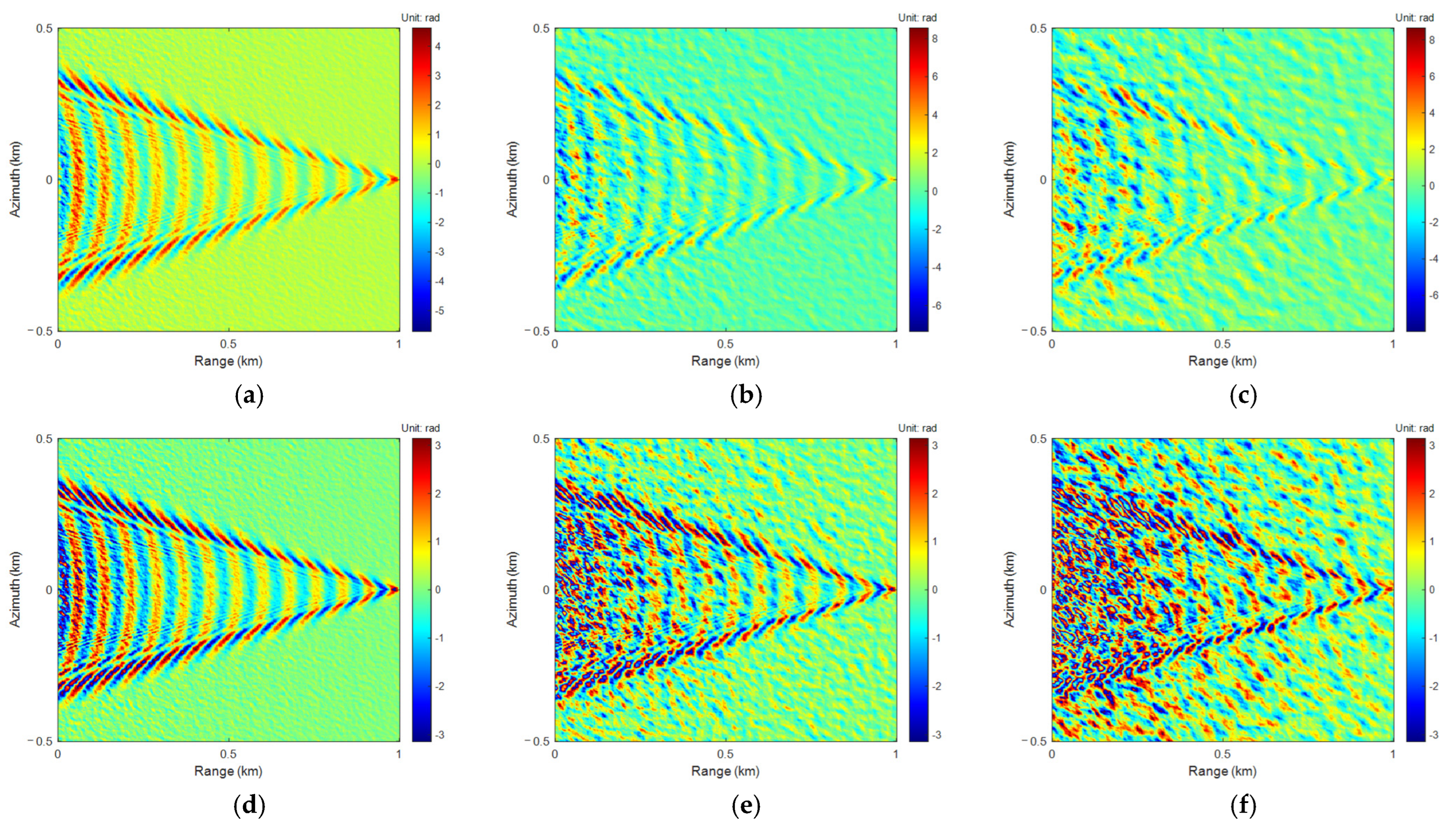 Sensors 25 04508 g006