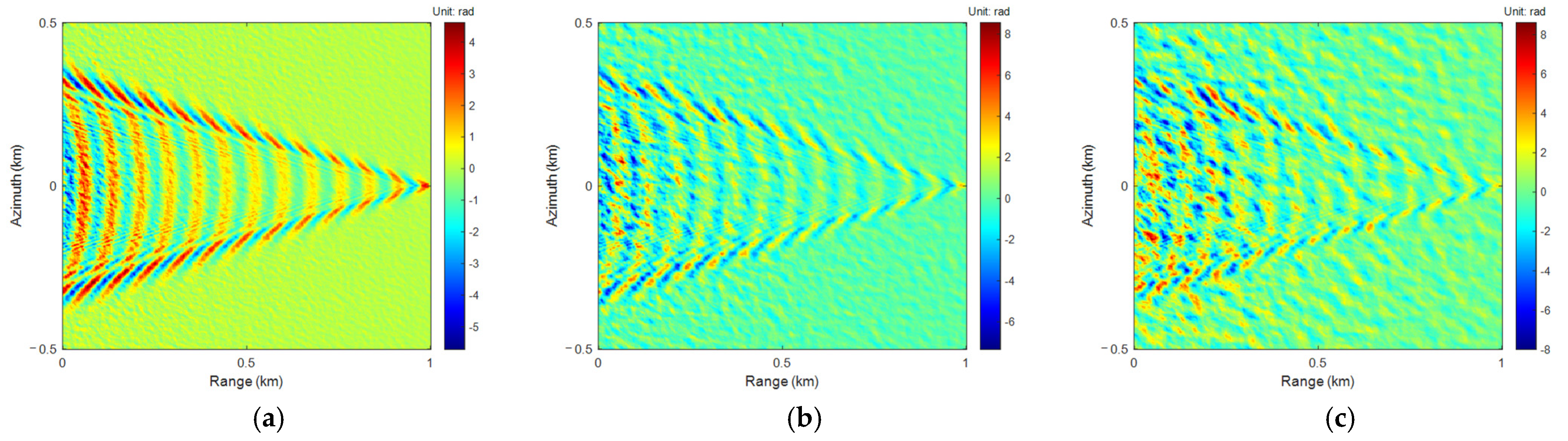 Sensors 25 04508 g007a