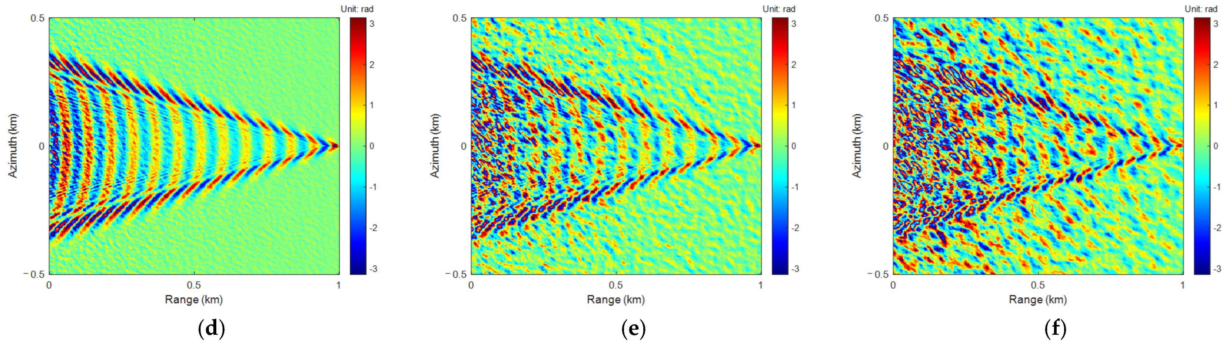Sensors 25 04508 g007b