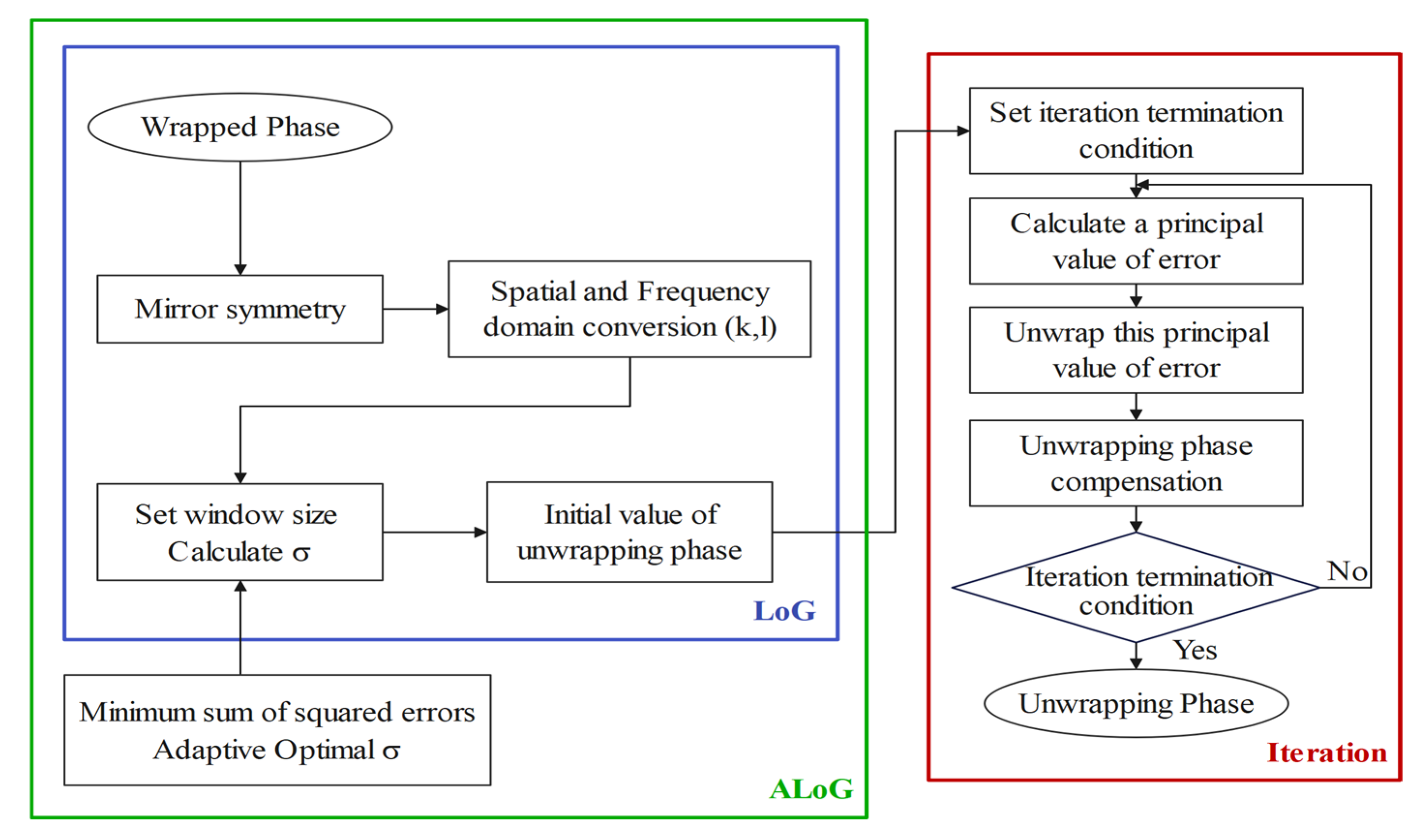 Sensors 25 04508 g008