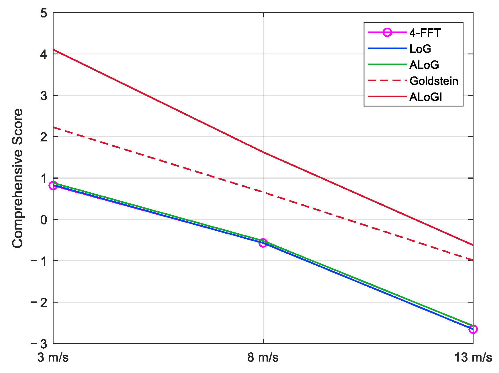 Sensors 25 04508 g011