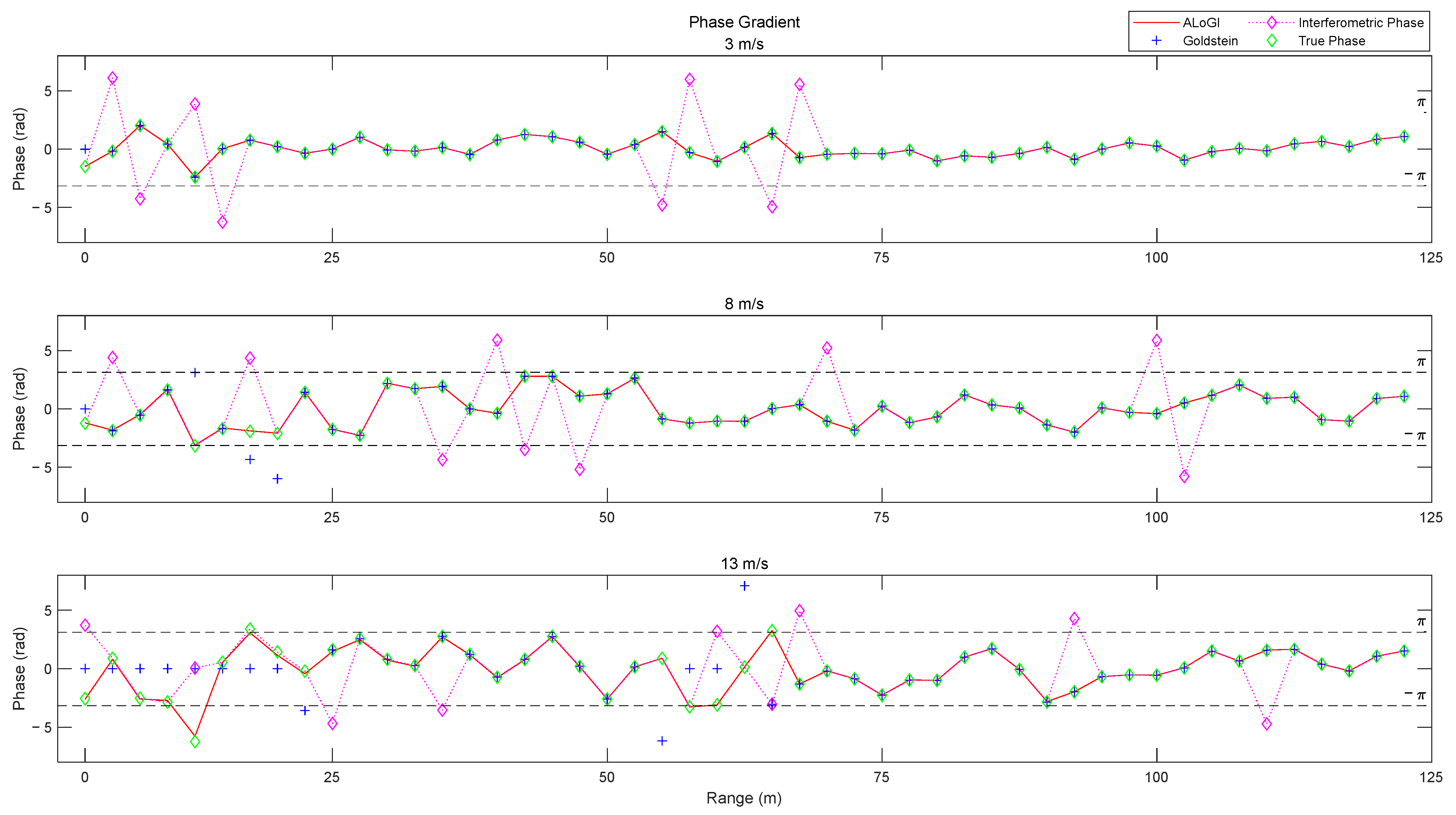 Sensors 25 04508 g012