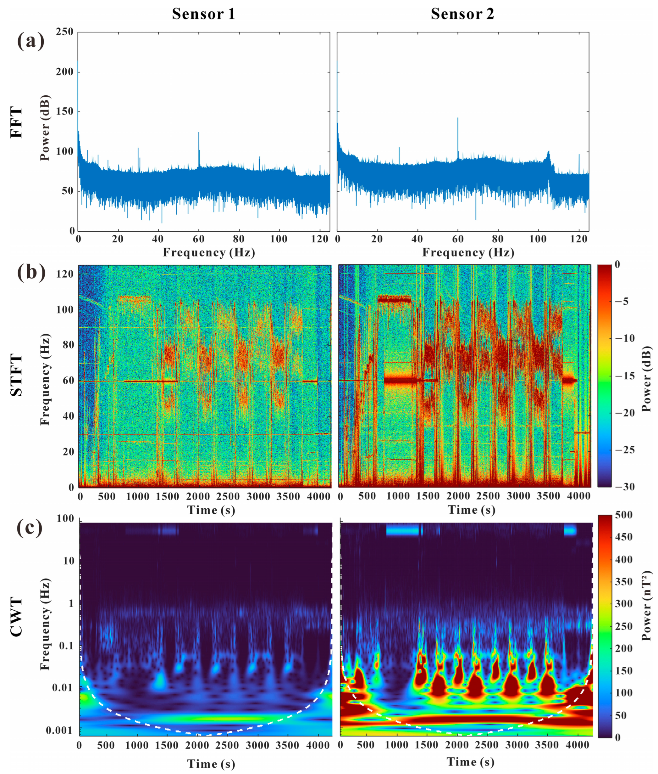 Sensors 25 04511 g003