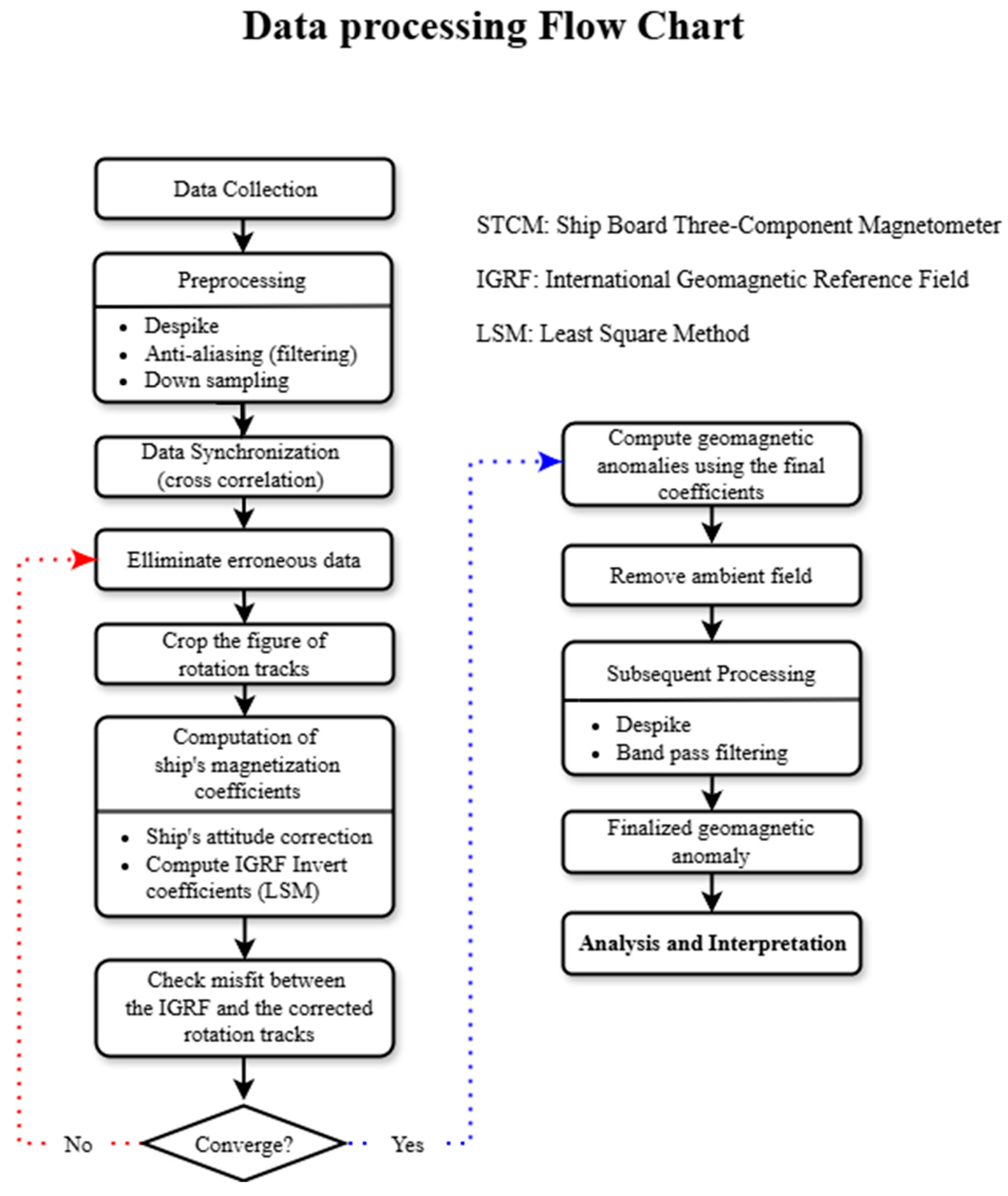 Sensors 25 04511 g004