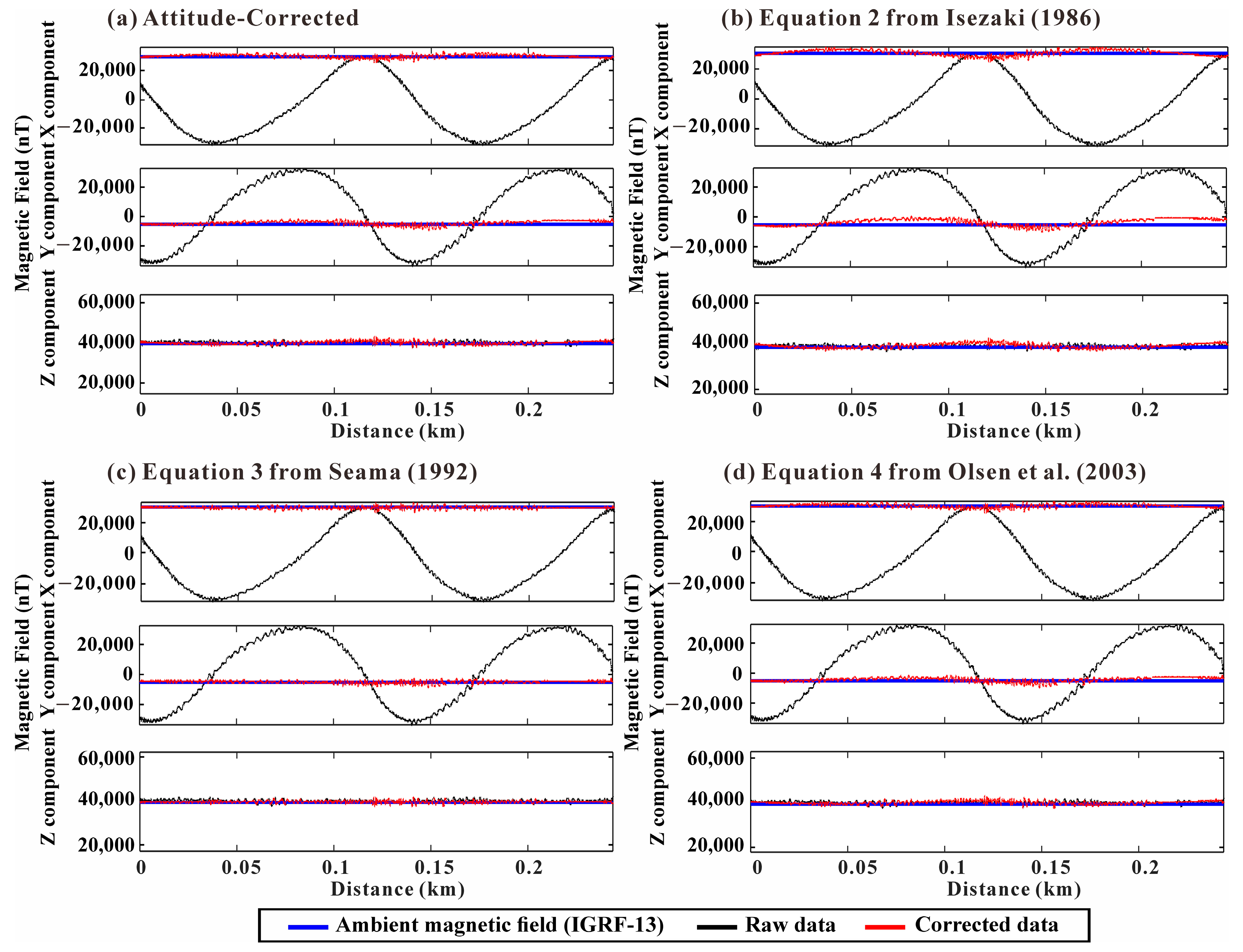 Sensors 25 04511 g005