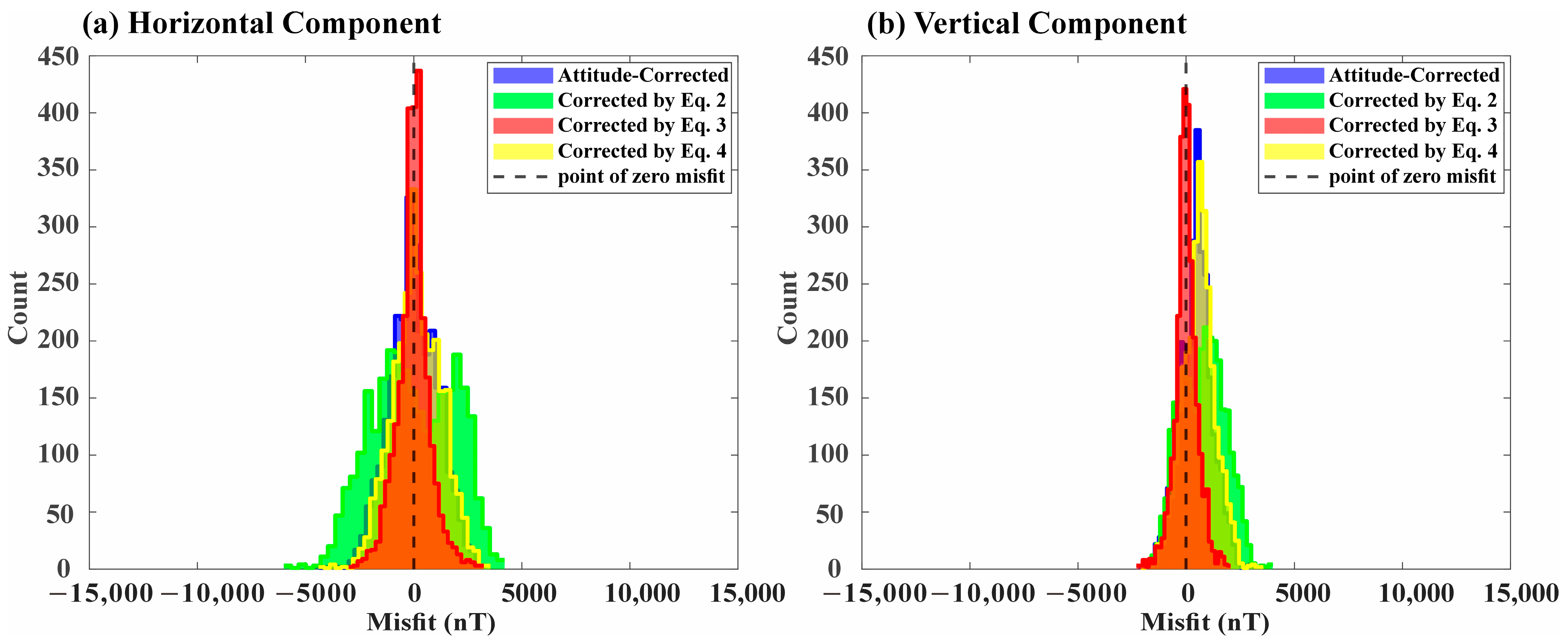 Sensors 25 04511 g006