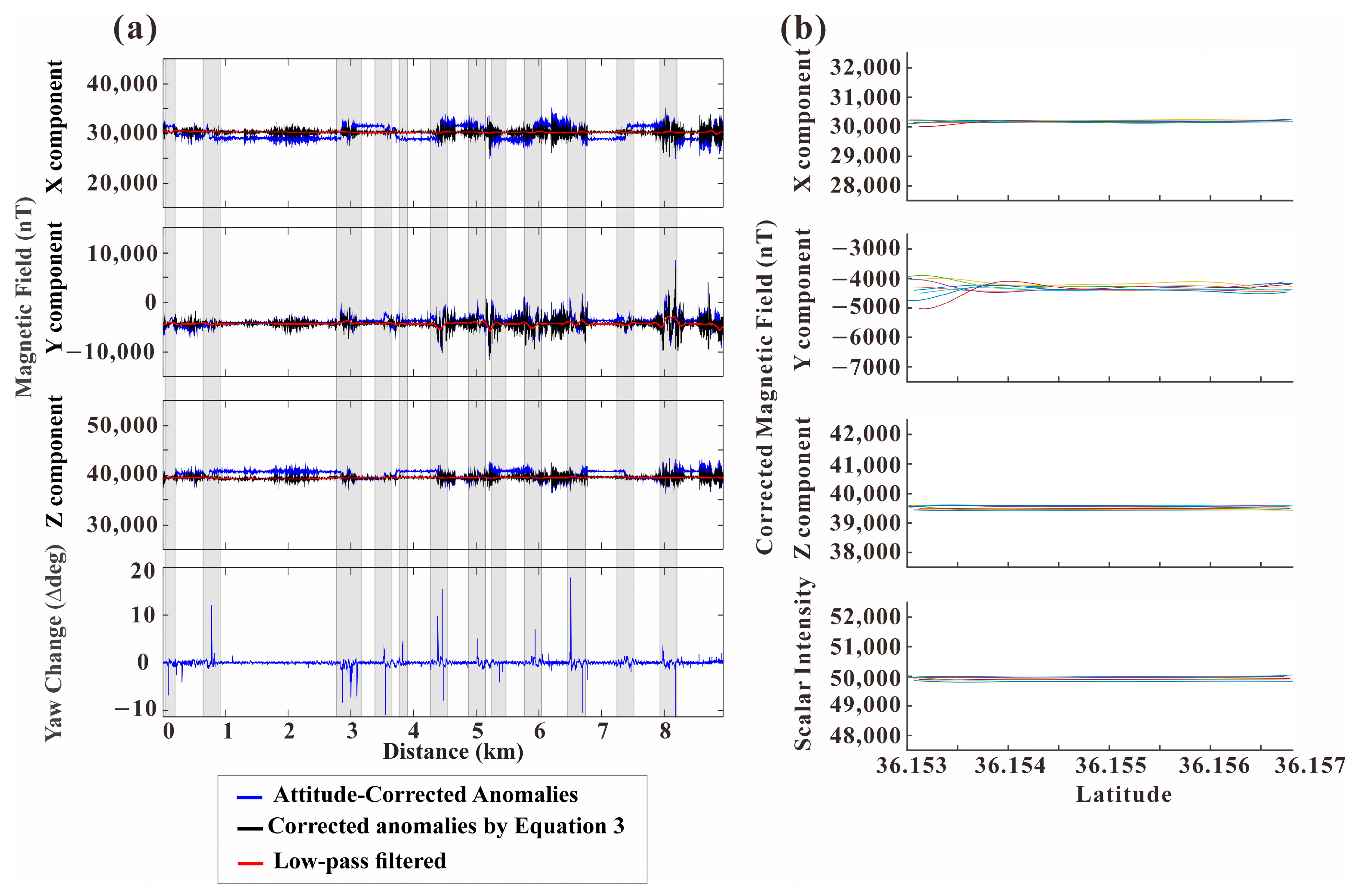 Sensors 25 04511 g007