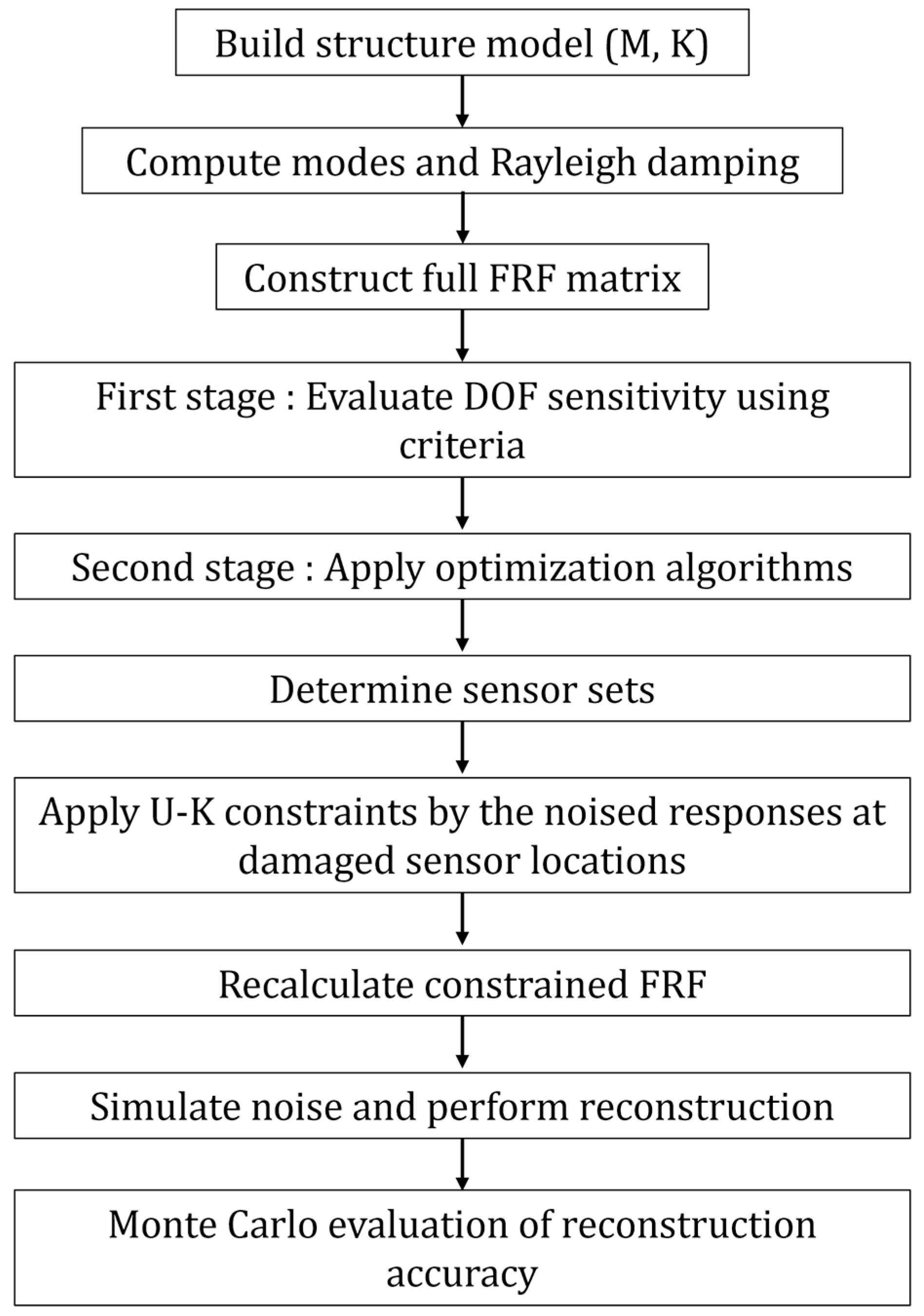 Sensors 25 04513 g001