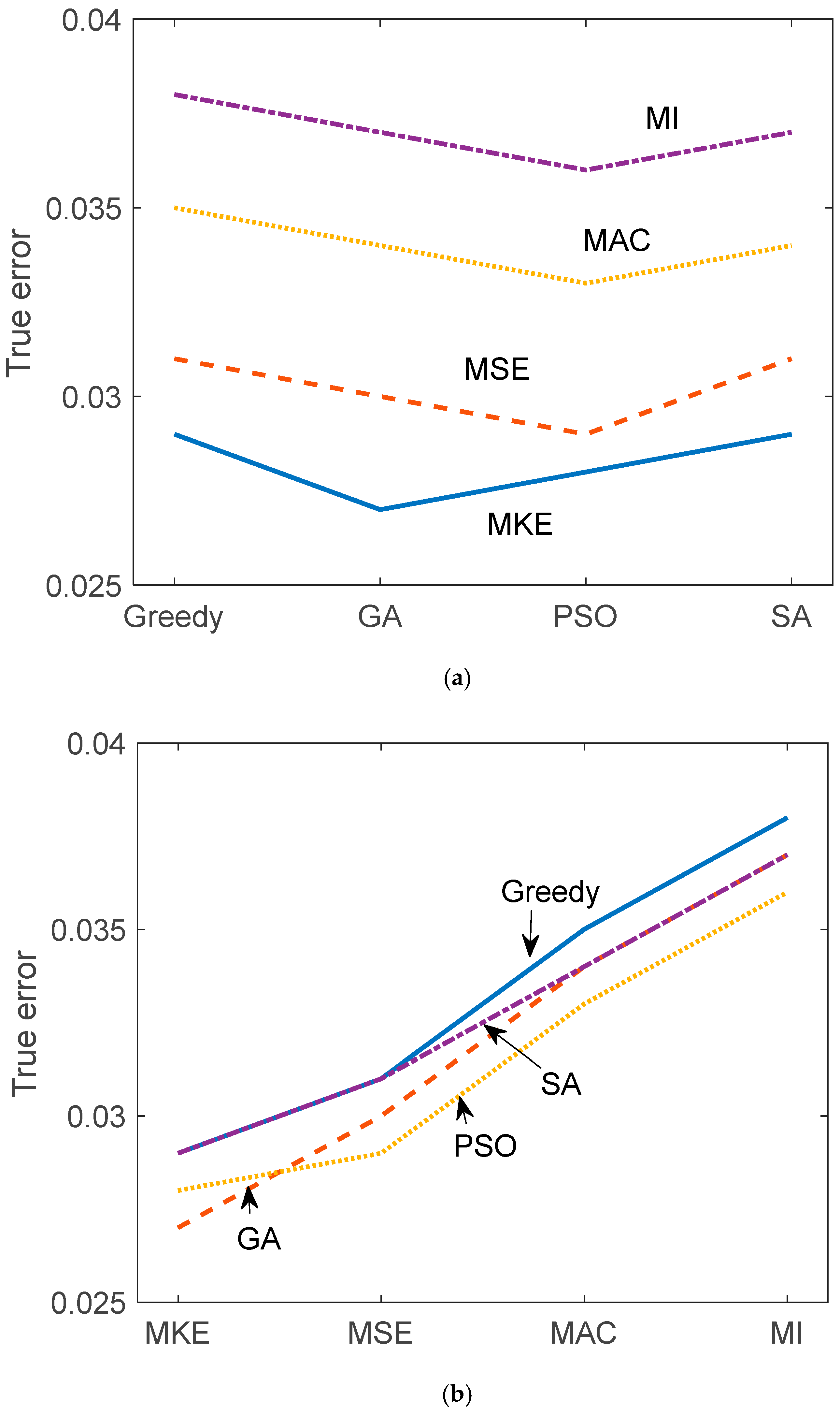 Sensors 25 04513 g006