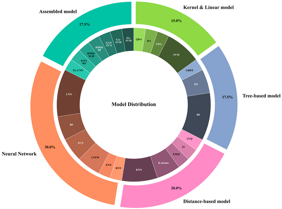 Sensors 25 04515 i001