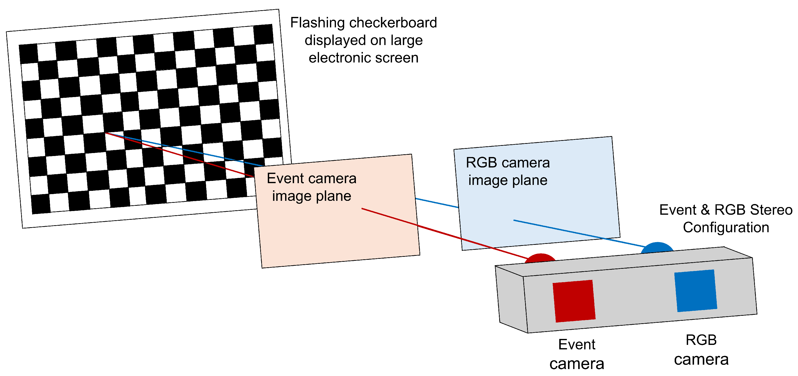 Sensors 25 04540 g003