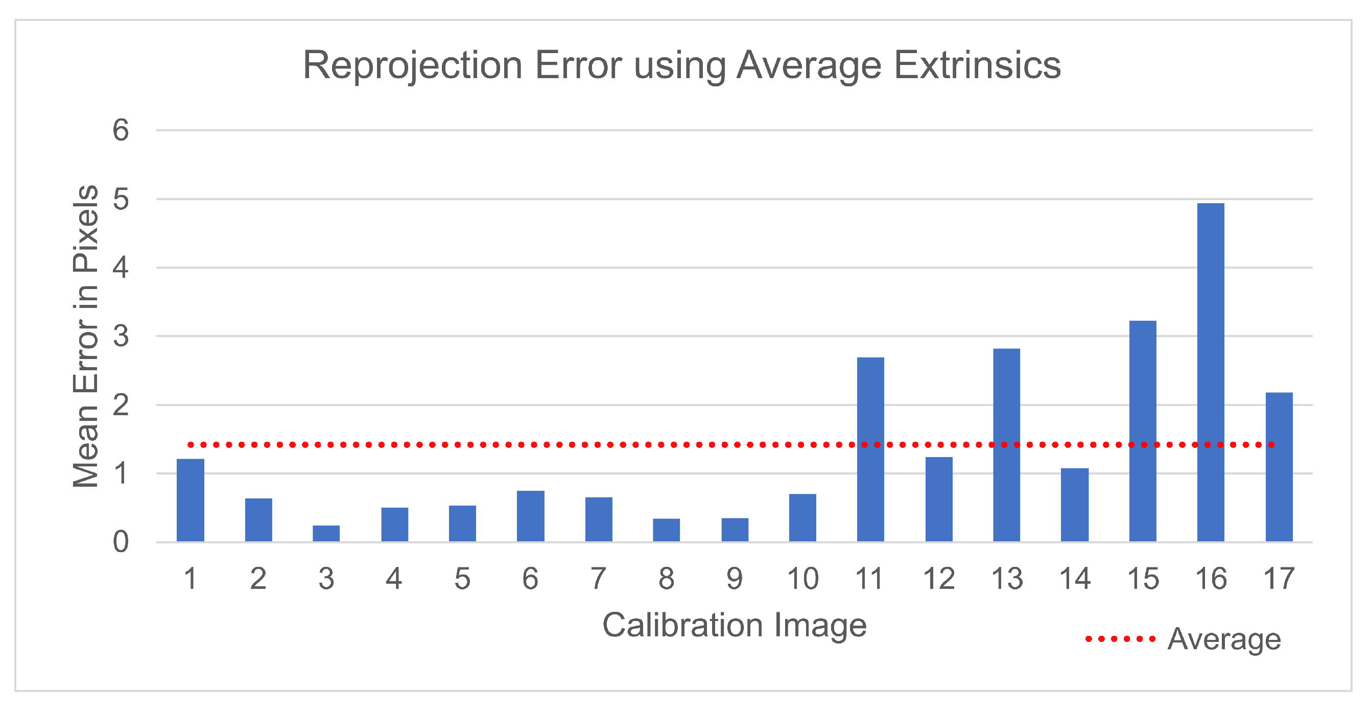 Sensors 25 04540 g006