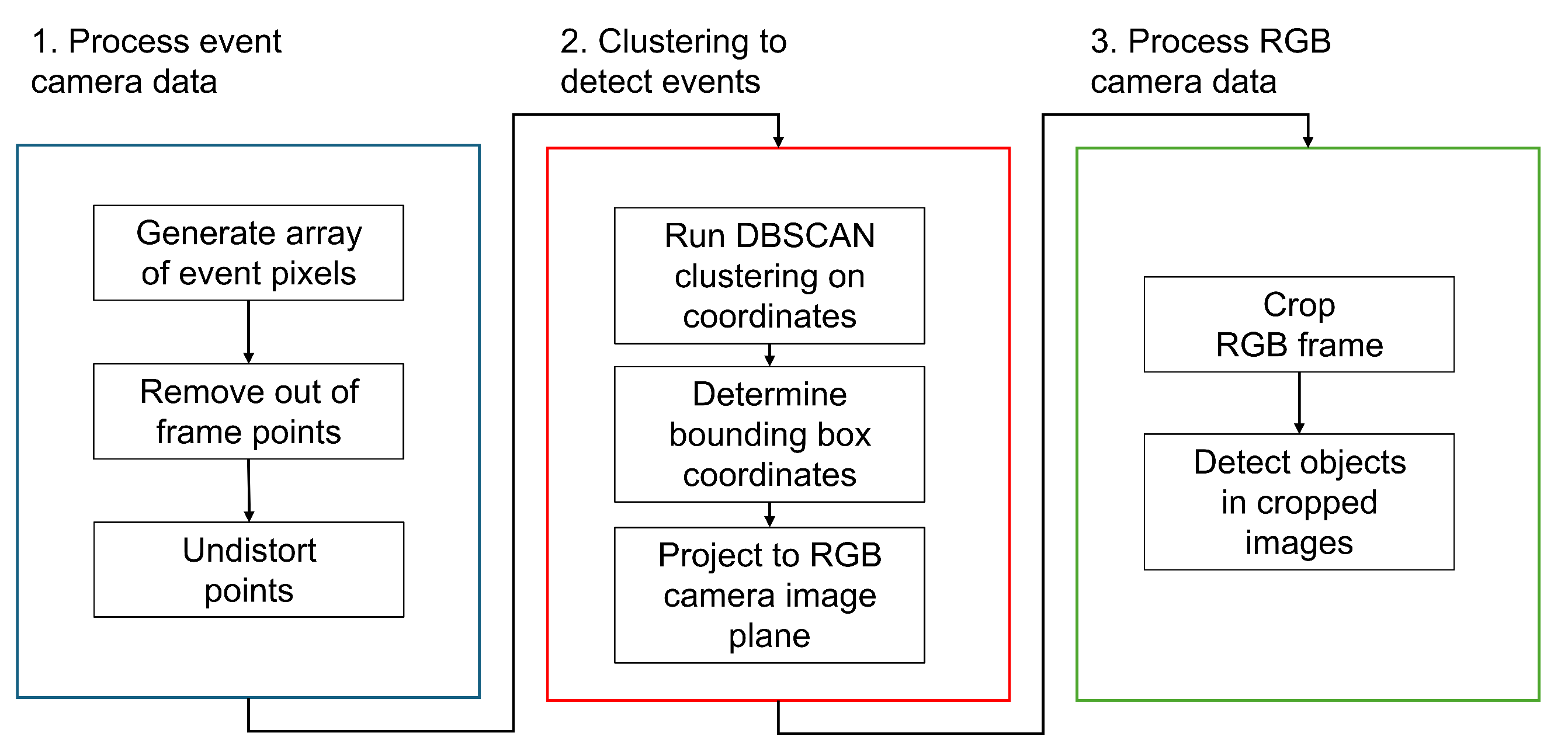 Sensors 25 04540 g007