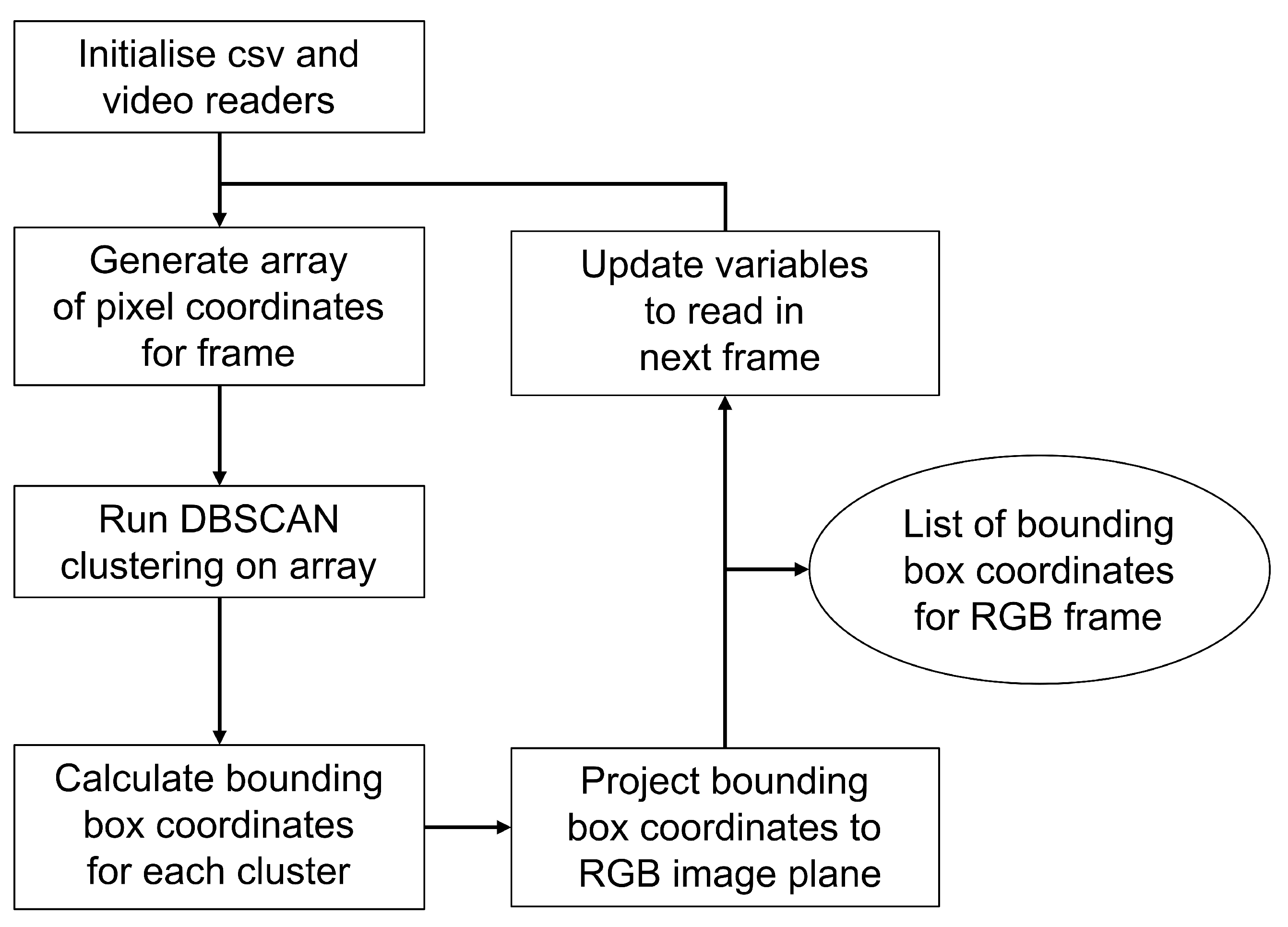 Sensors 25 04540 g009