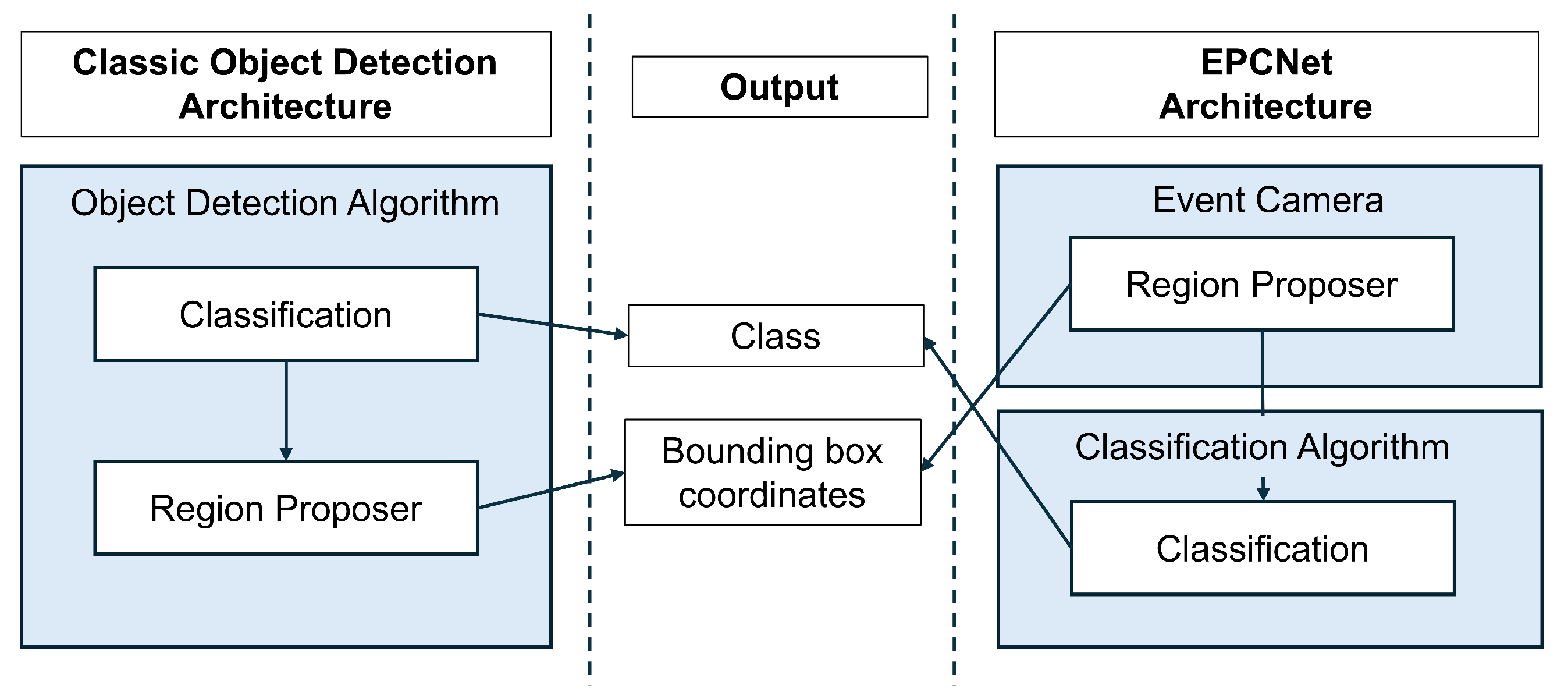 Sensors 25 04540 g012