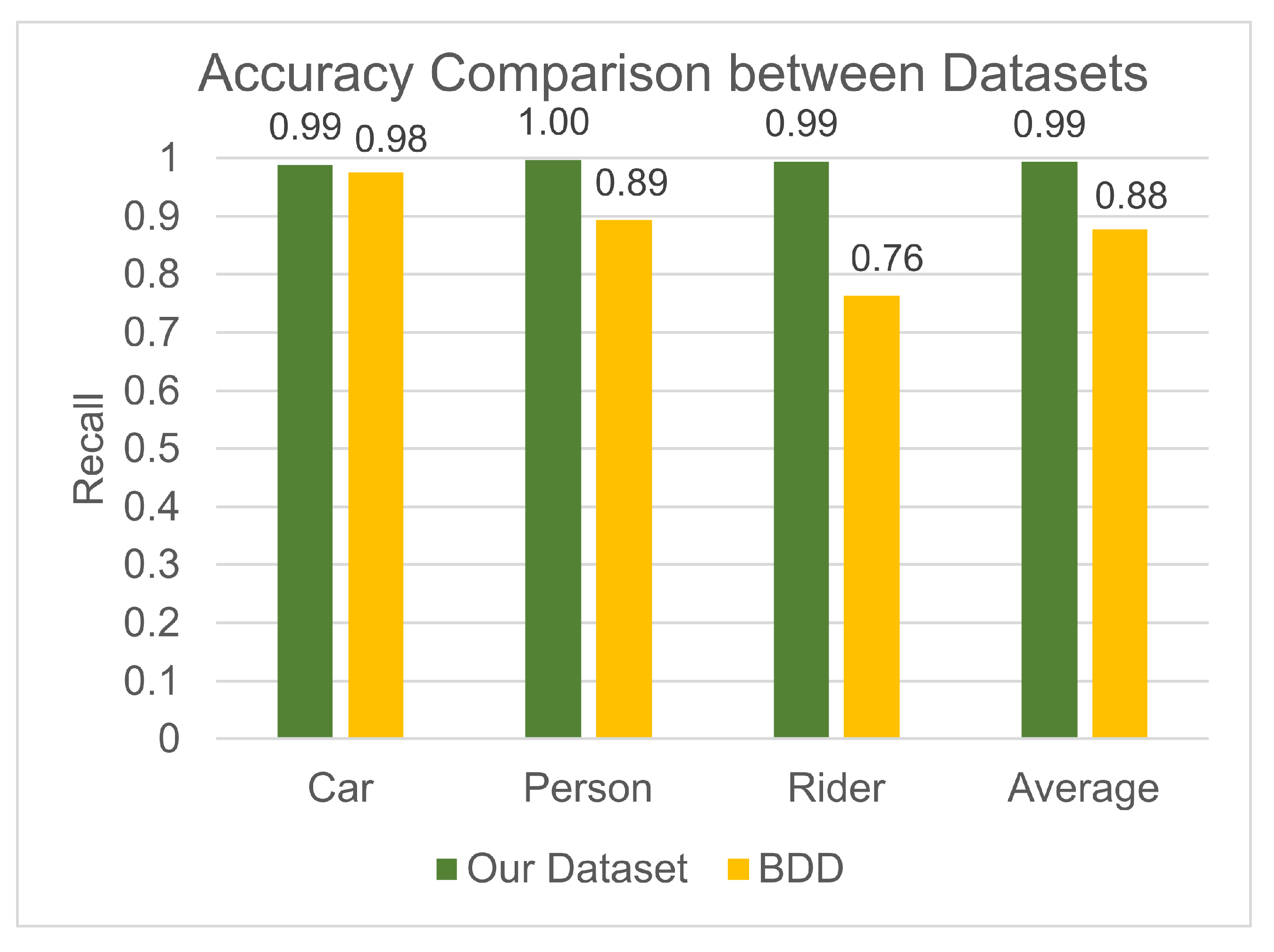 Sensors 25 04540 g014