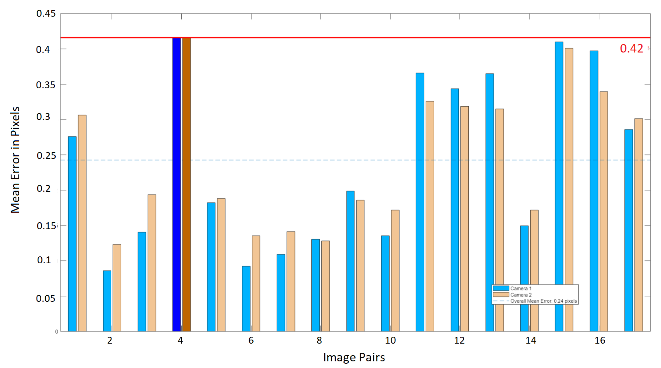 Sensors 25 04540 g0a3
