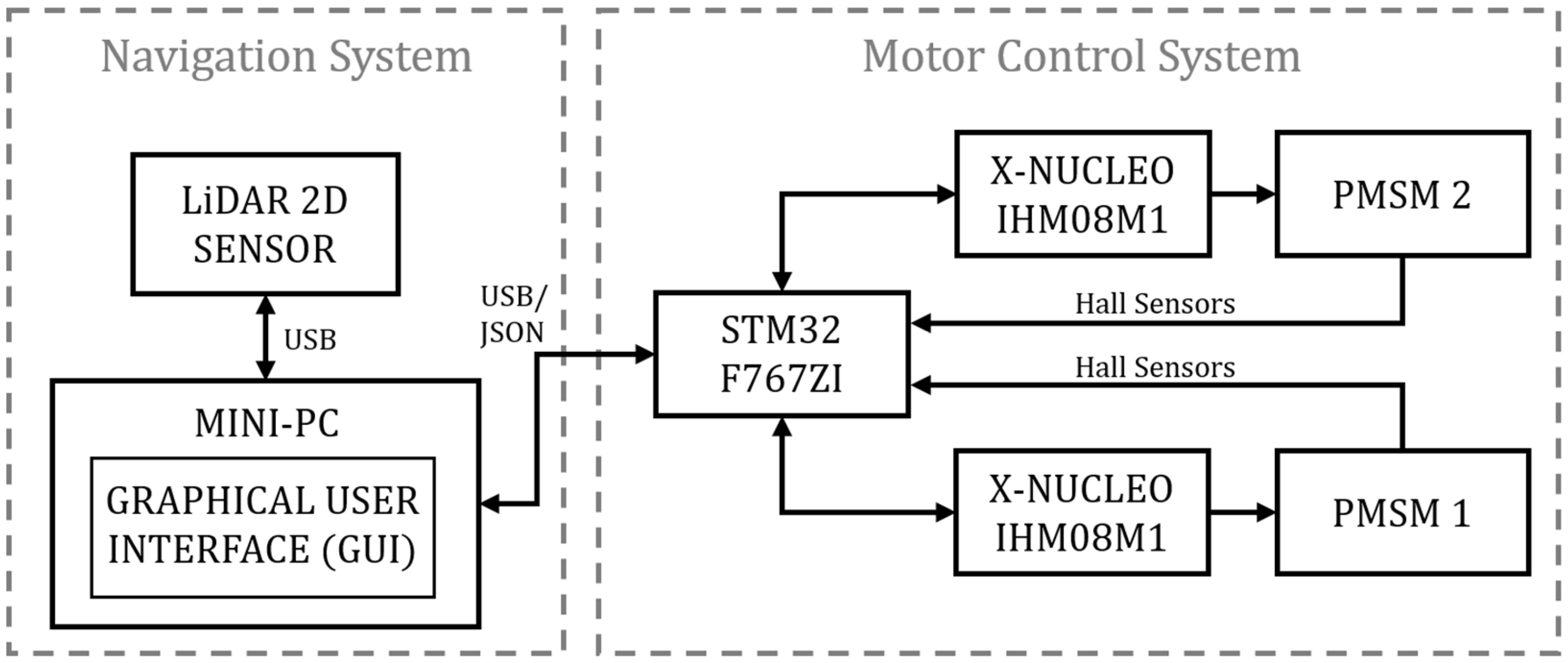 ICP-Based Mapping and Localization System for AGV with 2D LiDAR | MDPI