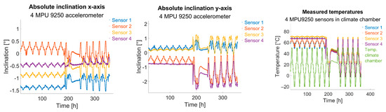 Sensors 25 04543 g011